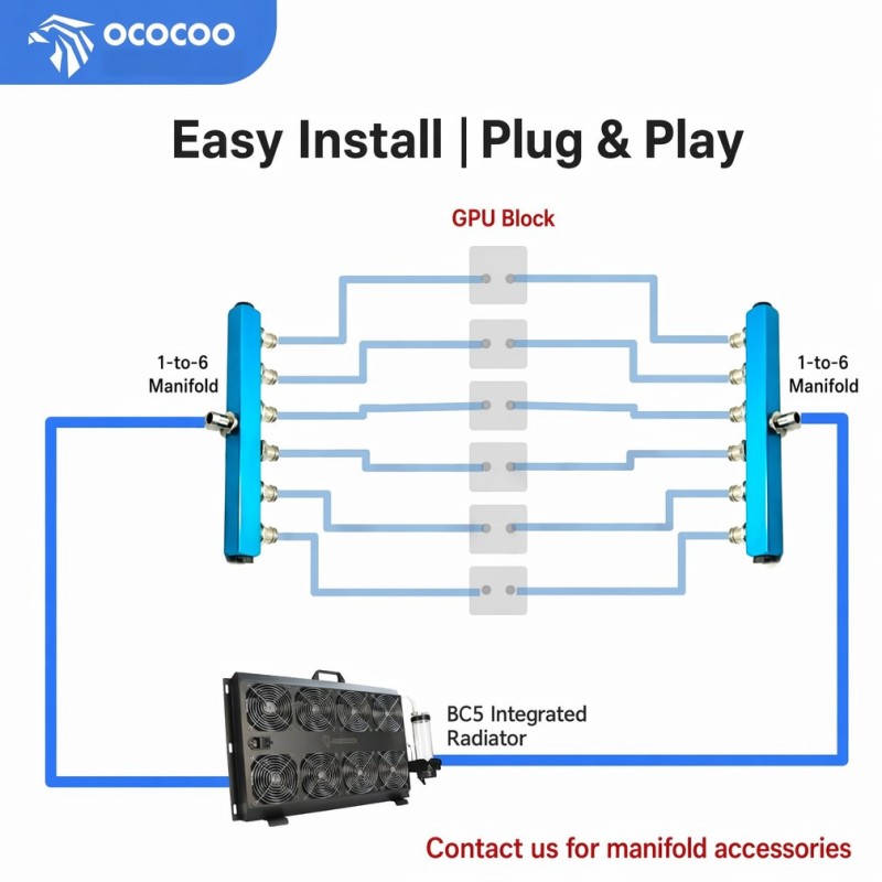 OCOCOO Integriertes Externes W – External Radiator Water Cooling Kit Bewertung und Preis
